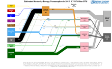 Energy 2015 United States KY