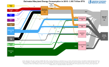 Energy 2015 United States MD