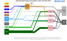 Energy 2015 United States ME