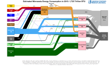 Energy 2015 United States MN