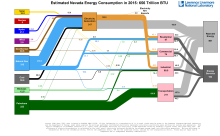 Energy 2015 United States NV