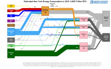 Energy 2015 United States NY