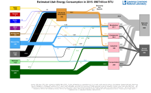Energy 2015 United States UT
