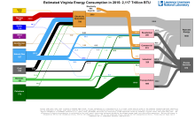 Energy 2015 United States VA