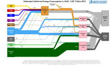 Energy 2016 United States CA