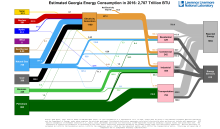 Energy 2016 United States GA