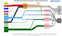 Energy 2016 United States IL