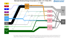 Energy 2016 United States KY