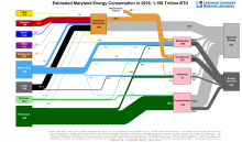 Energy 2016 United States MD
