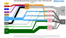 Energy 2016 United States MN