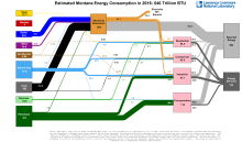 Energy 2016 United States MT