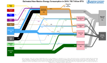Energy 2016 United States NM