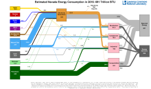 Energy 2016 United States NV