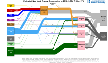 Energy 2016 United States NY
