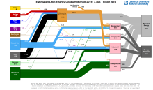 Energy 2016 United States OH