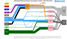 Energy 2016 United States OK