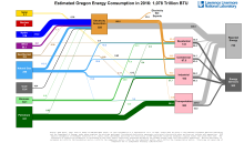Energy 2016 United States OR