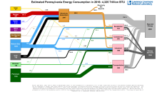 Energy 2016 United States PA