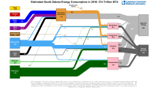 Energy 2016 United States SD