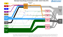 Energy 2016 United States TX