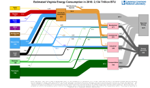 Energy 2016 United States VA
