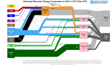 Energy 2016 United States WI