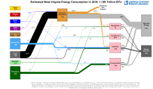 Energy 2016 United States WV