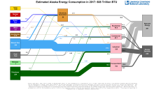 Energy 2017 United States AK