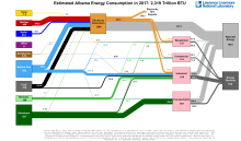 Energy 2017 United States AL