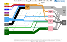 Energy 2017 United States AR