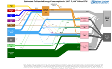 Energy 2017 United States CA