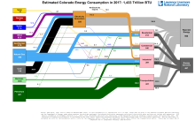 Energy 2017 United States CO