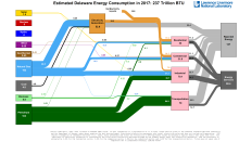 Energy 2017 United States DE