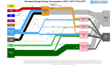 Energy 2017 United States GA