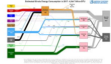 Energy 2017 United States IL