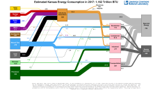 Energy 2017 United States KS