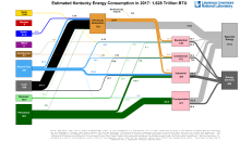 Energy 2017 United States KY