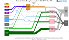 Energy 2017 United States ME