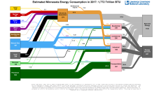 Energy 2017 United States MN