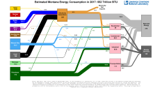 Energy 2017 United States MT