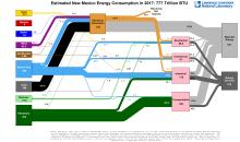 Energy 2017 United States NM