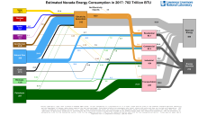Energy 2017 United States NV