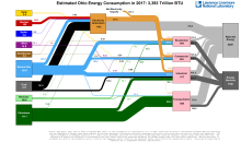 Energy 2017 United States OH