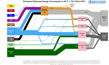 Energy 2017 United States OK