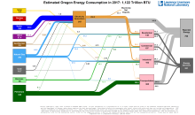 Energy 2017 United States OR