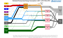 Energy 2017 United States PA