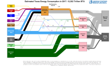 Energy 2017 United States TX