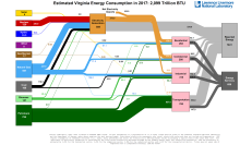 Energy 2017 United States VA