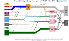 Energy 2017 United States WA