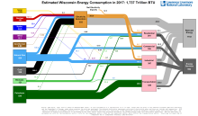 Energy 2017 United States WI